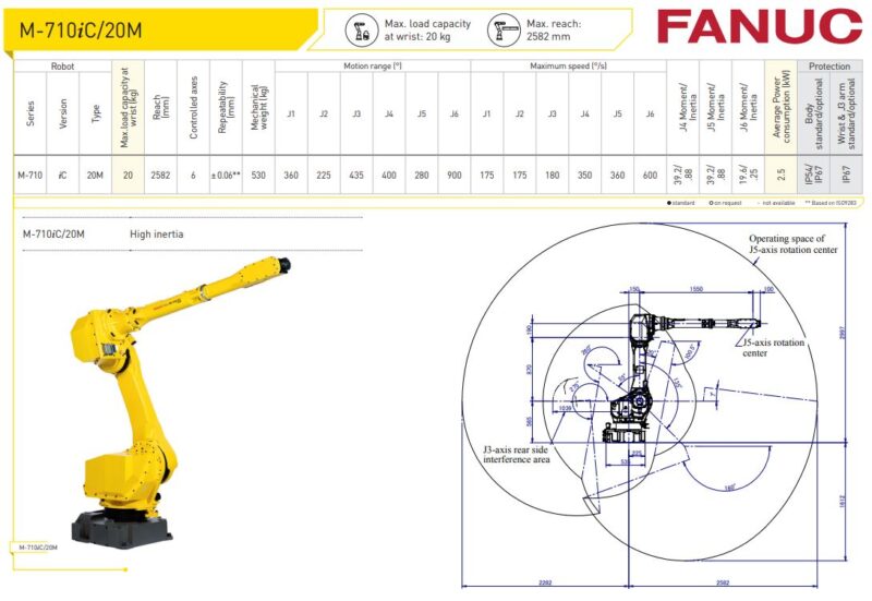 Fanuc M Ic M Robotworld Automation