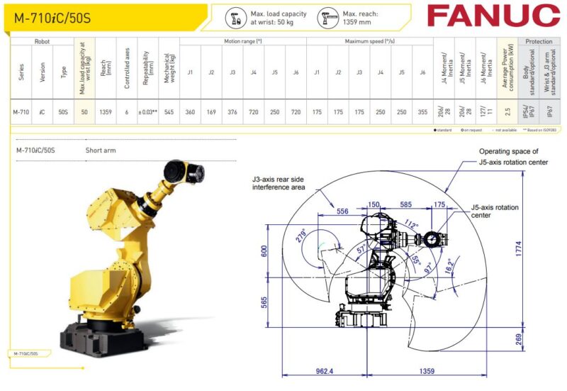 Fanuc M 710iC 50S RobotWorld Automation