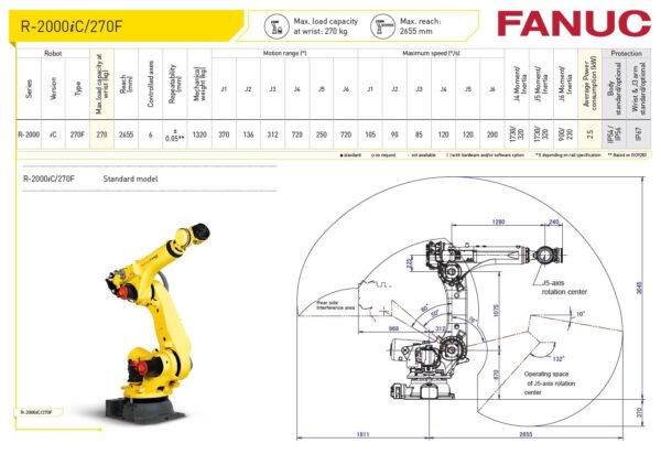 Fanuc R Ic F Robotworld Automation