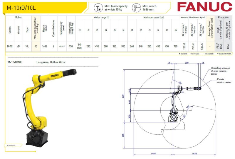 Fanuc M Id L Robotworld Automation