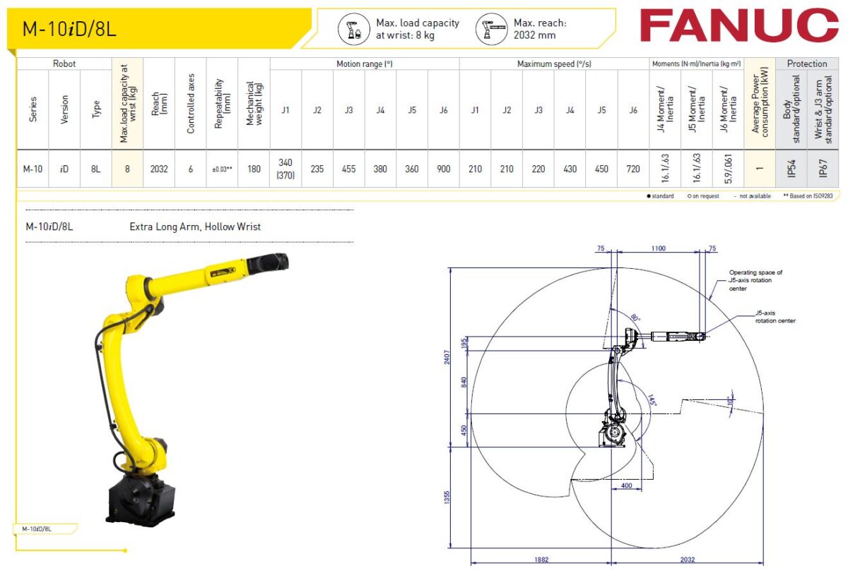 Fanuc M 10iD 8L RobotWorld Automation