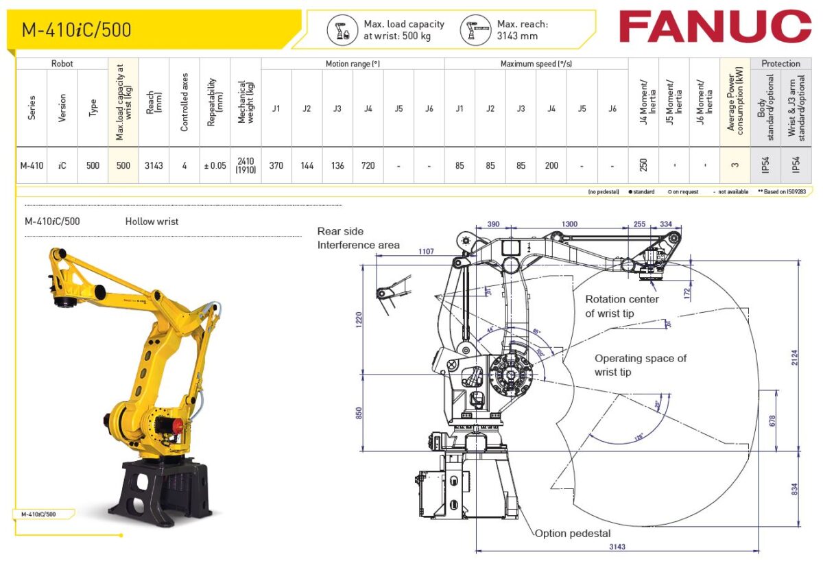 Fanuc M 410iC 500 RobotWorld Automation