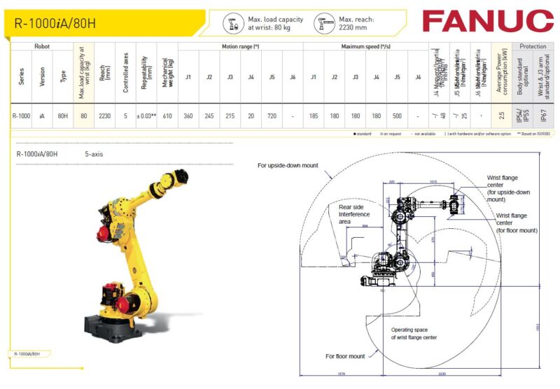 Fanuc R 1000iA 80H RobotWorld Automation