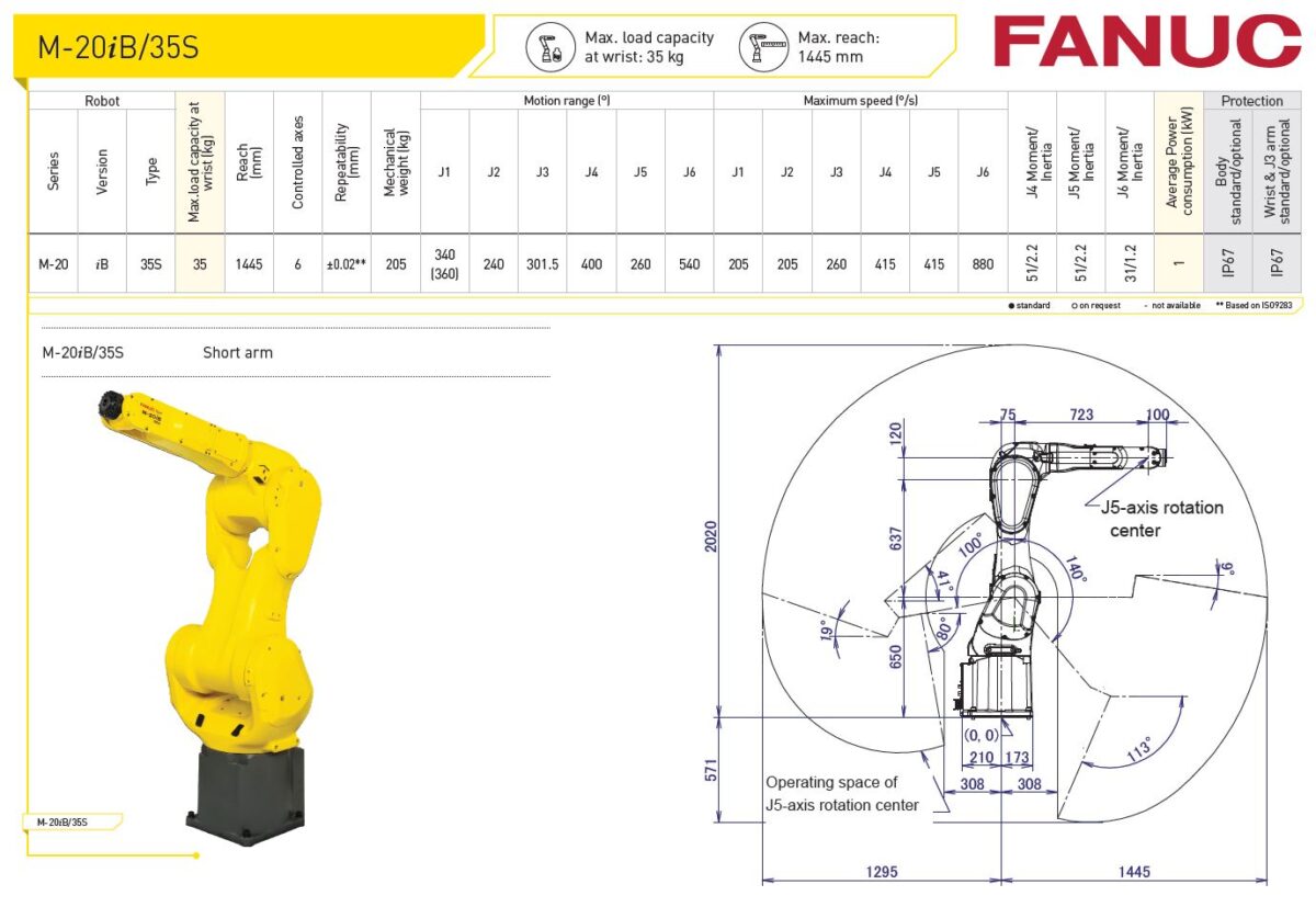 Fanuc M 20iB 35S RobotWorld Automation