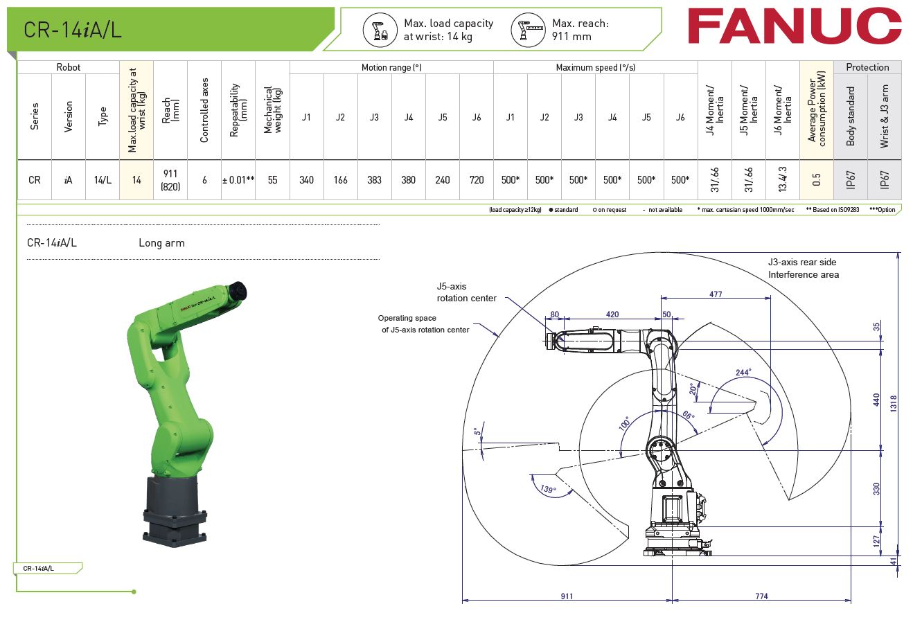 Fanuc Cobot Specifications from RobotWorld