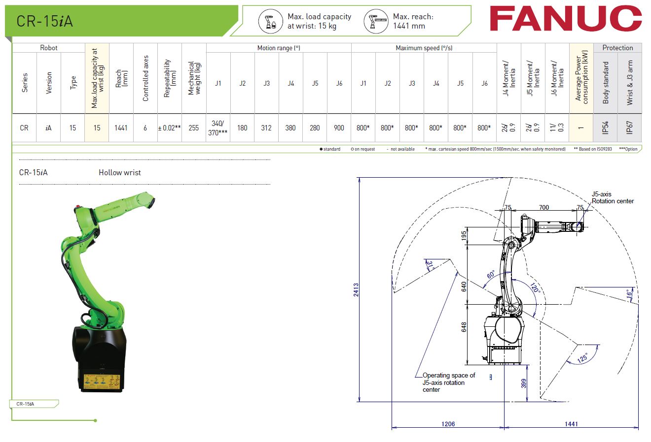 RobotWorld Automation Fanuc Cobot Spec Sheet