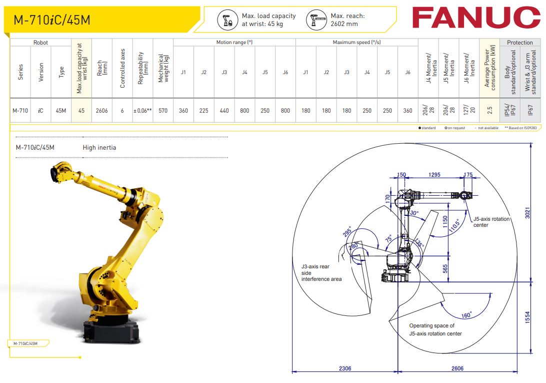 Fanuc M-710iC-45M Robot Specifications from Robot World