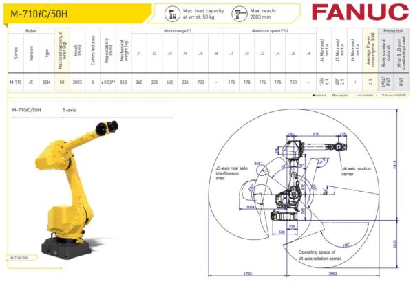 Fanuc M-710iC/50H - RobotWorld Automation