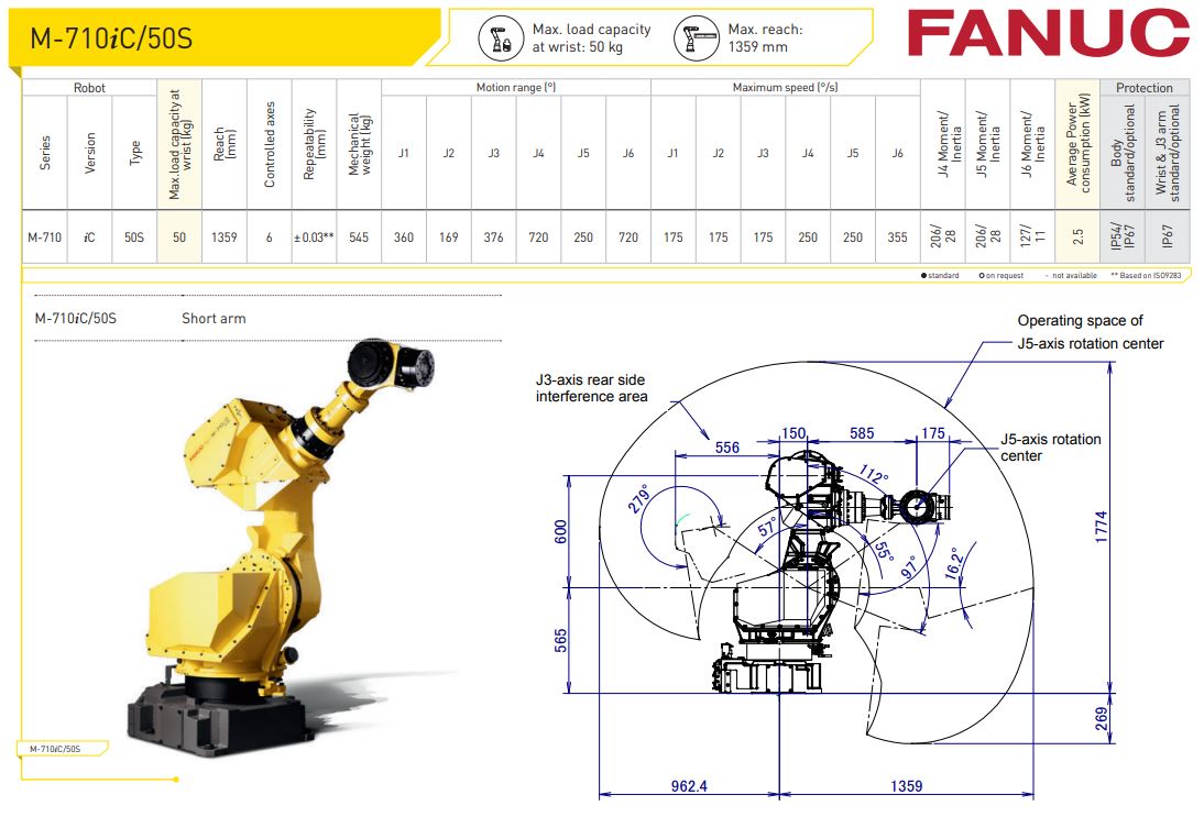 Fanuc M-710iC-50S Specification Sheet from RobotWorld