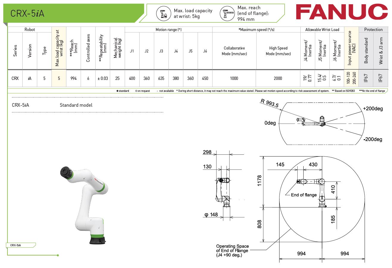 Fanuc CRX-5iA Fanuc Cobot Specification from RobotWorld