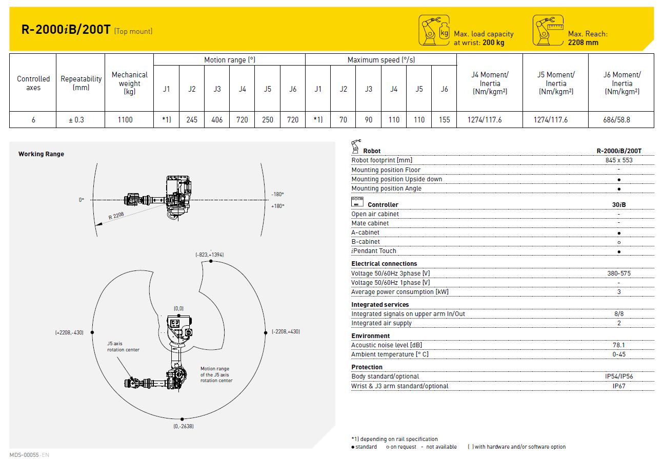 R-2000iB-200T Fanuc Robot Specification - RobotWorld Automation