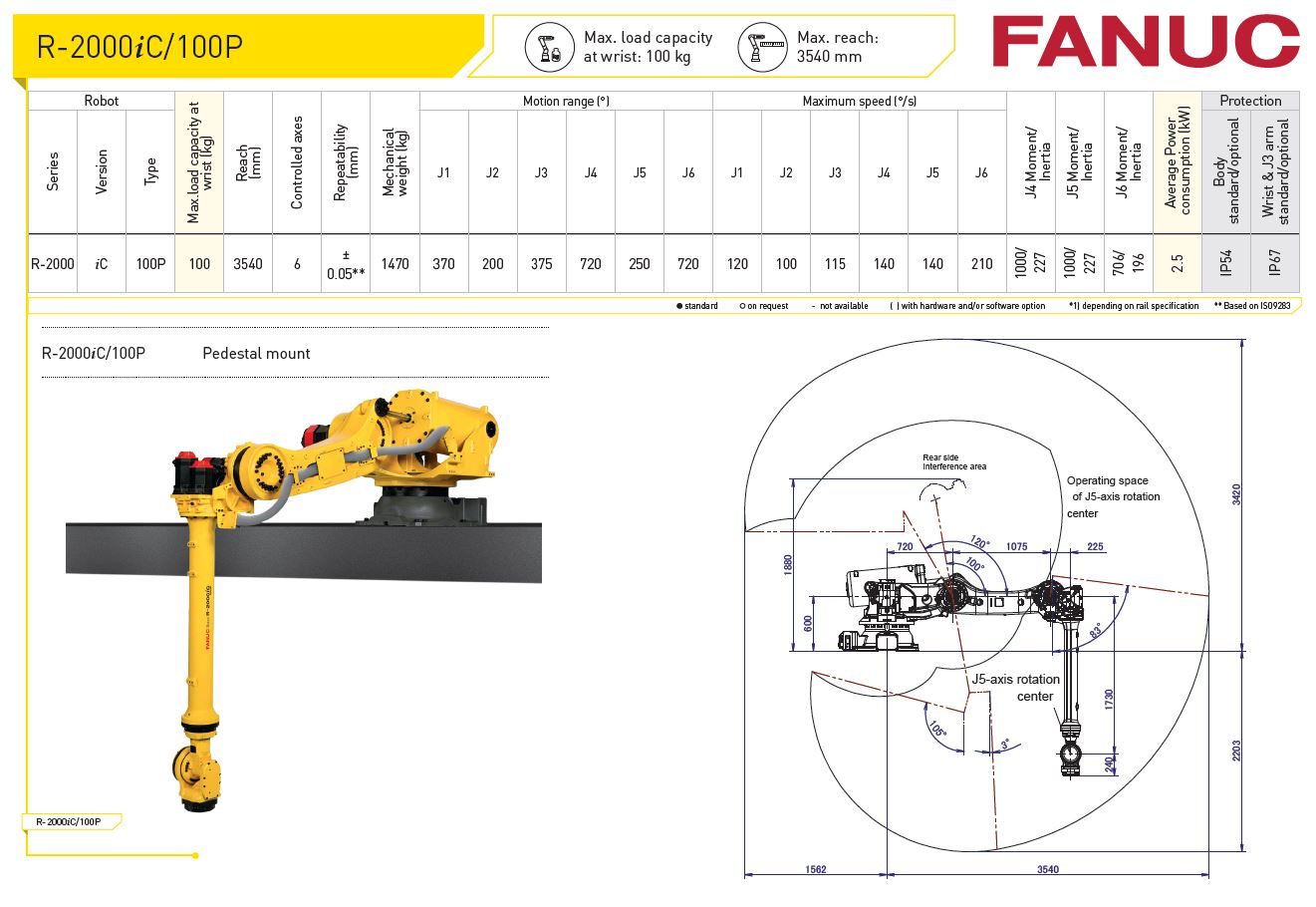 R-2000iC-100P Fanuc Robot Specification - RobotWorld