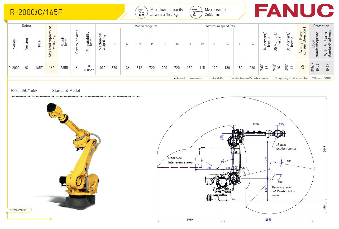 R-2000iC-165F Fanuc Robot Specification - RobotWorld