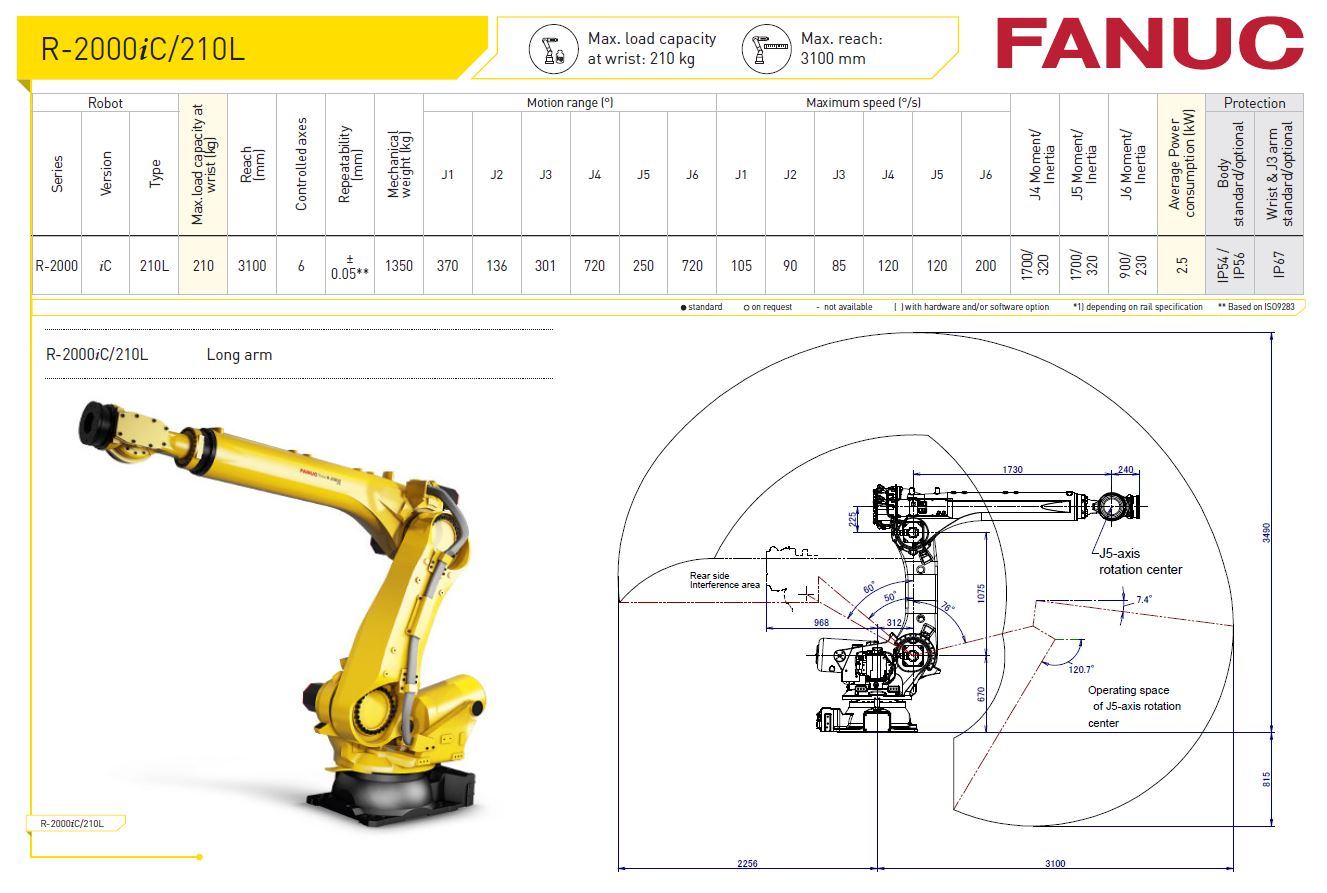 R-2000iC-210L Fanuc Robot Specification - RobotWorld