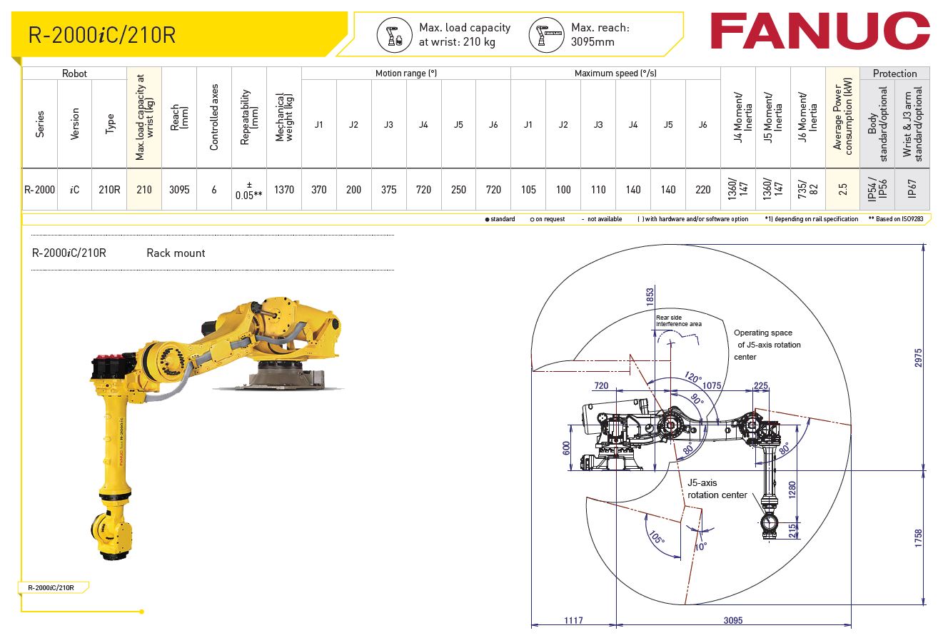 R-2000iC-210R Fanuc Robot Specification from Robot World Automation