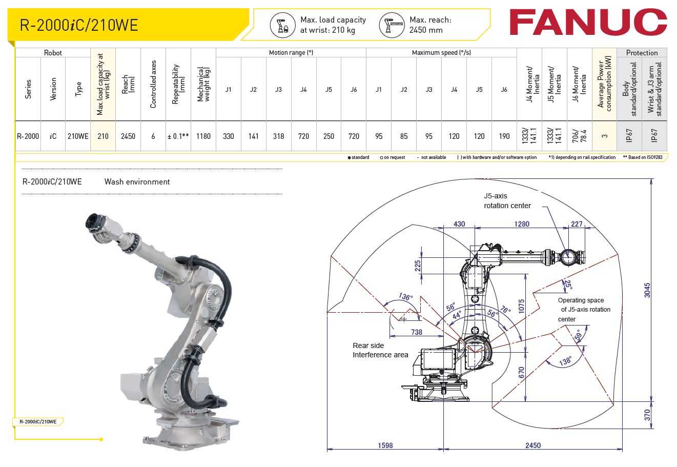R-2000iC-210WE Fanuc Robot Specification from RobotWorld Automation