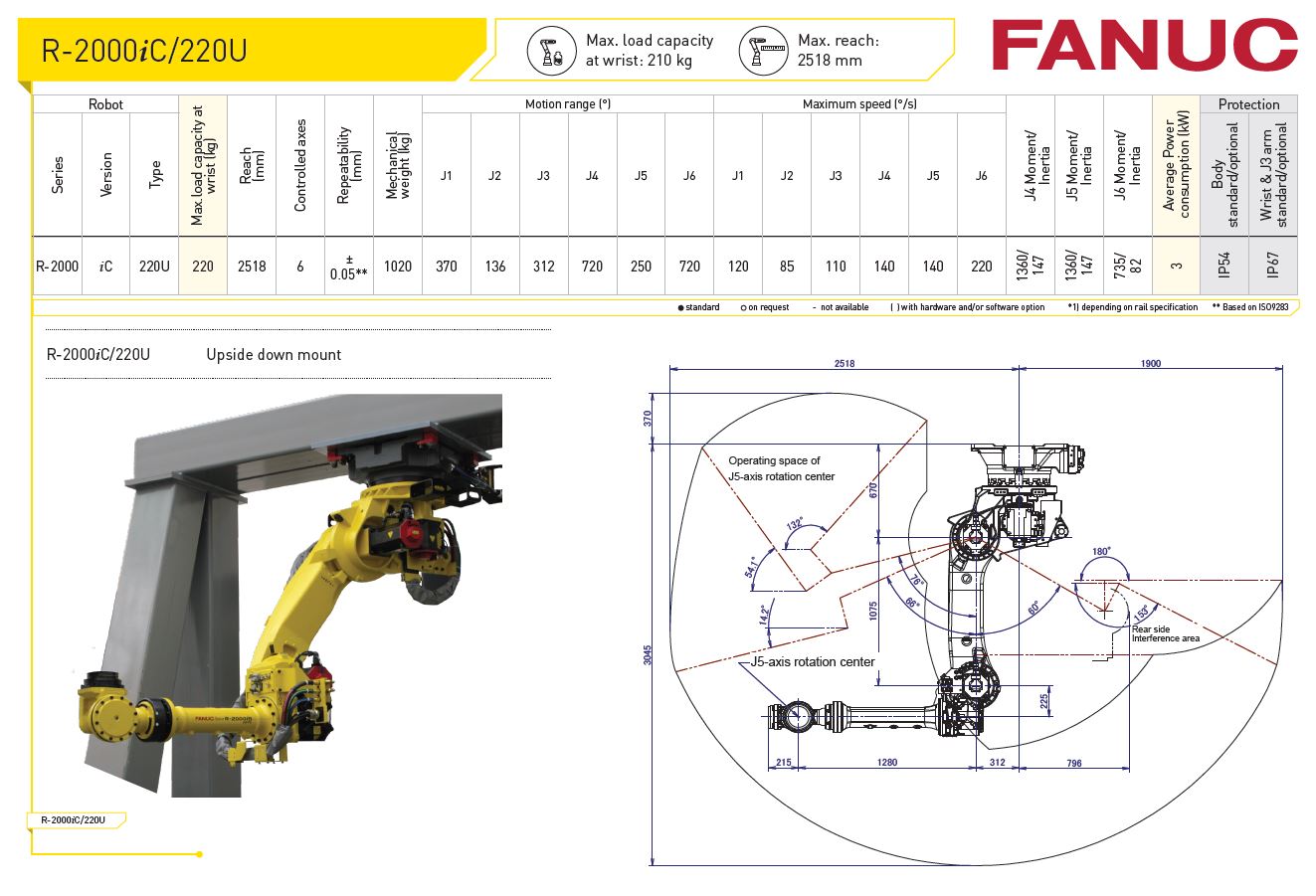 R-2000iC-220U Fanuc Robot Specification Sheet from RobotWorld Automation