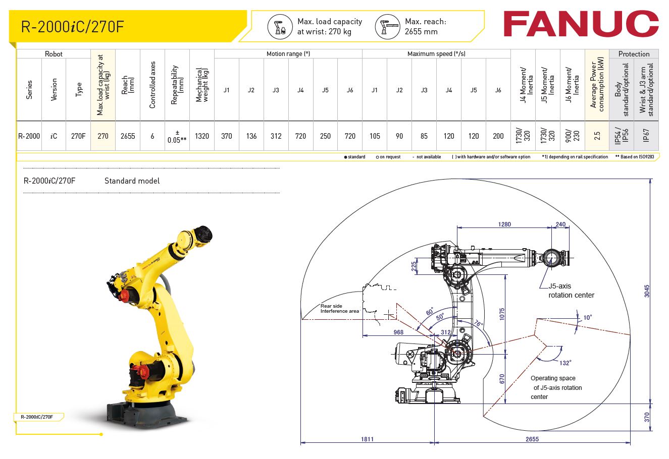 R-2000iC-270F Fanuc Robot Specification from RobotWorld in SouthEast Michigan