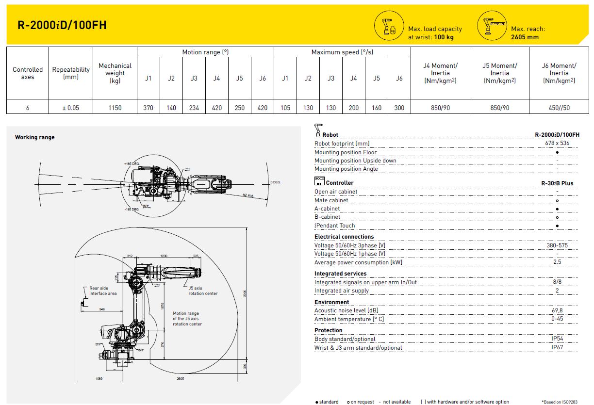 R2000iD-100FH Fanuc Robot Specifications from RobotWorld Automation