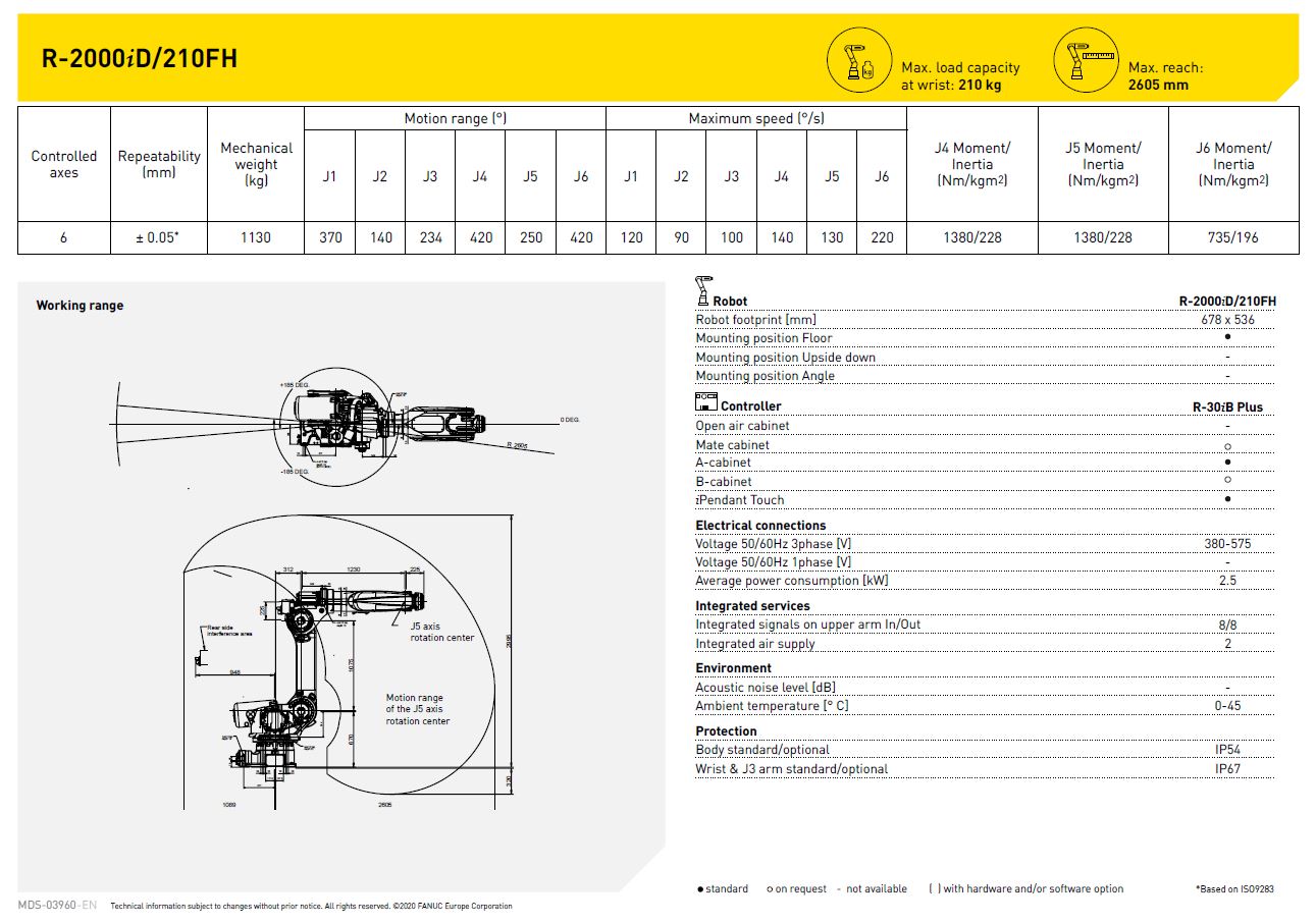 R2000iD-210FH Fanuc Robot Specifications from RobotWorld Automation serving SE Michigan