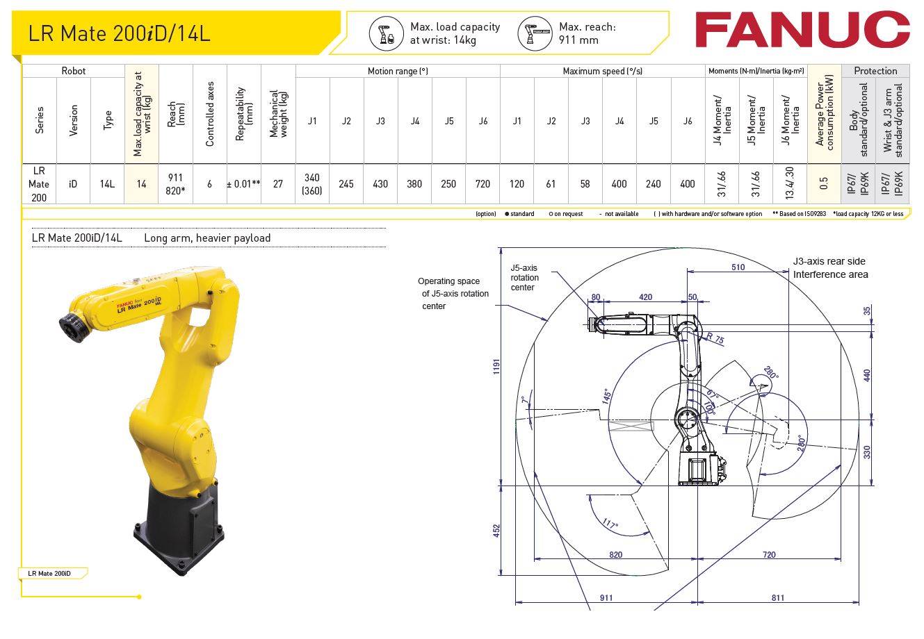 LR Mate 200iD-14L Fanuc Robot Specification from Robot World Automation