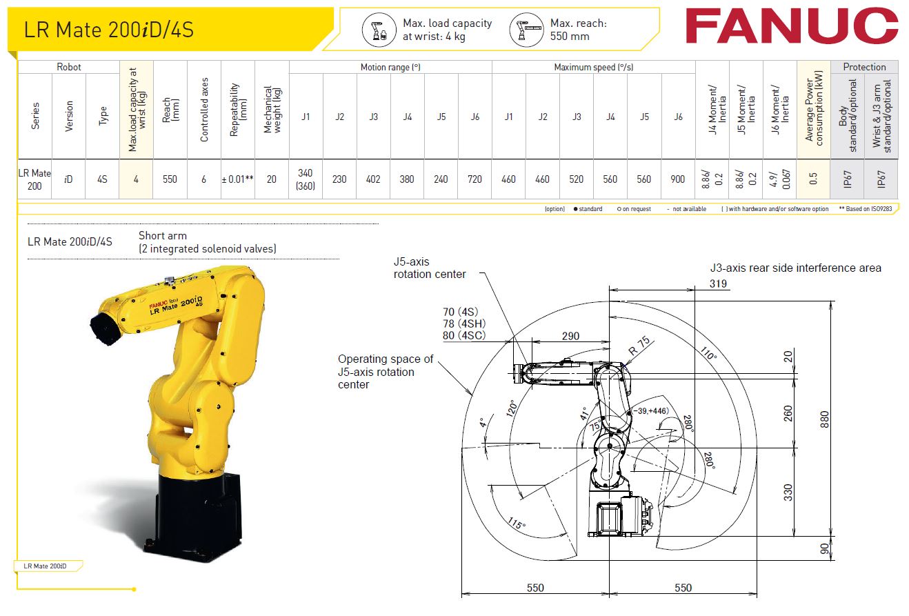 LR Mate 200iD-4S Fanuc Robot Specification from RobotWorld Automation