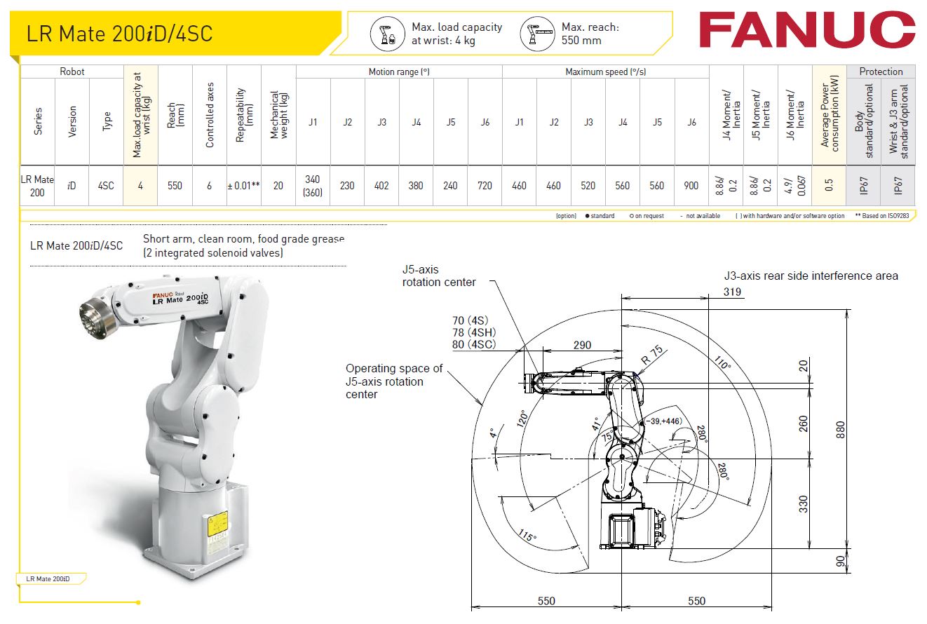 LR Mate 200iD-4SC Fanuc Robot Specification from Robot World Automation