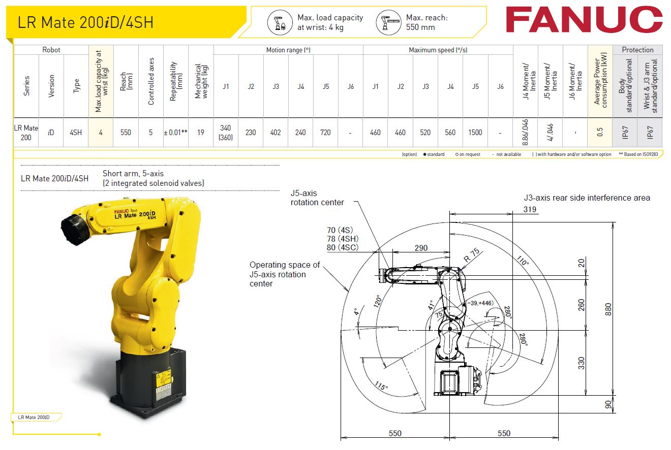 LR Mate 200iD-4SH Fanuc Robot Specification from Robot World Automation