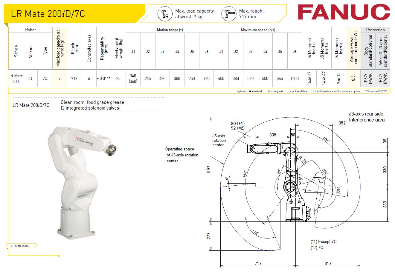 LR Mate 200iD-7C Fanuc Robot Specification from Robot World Automation