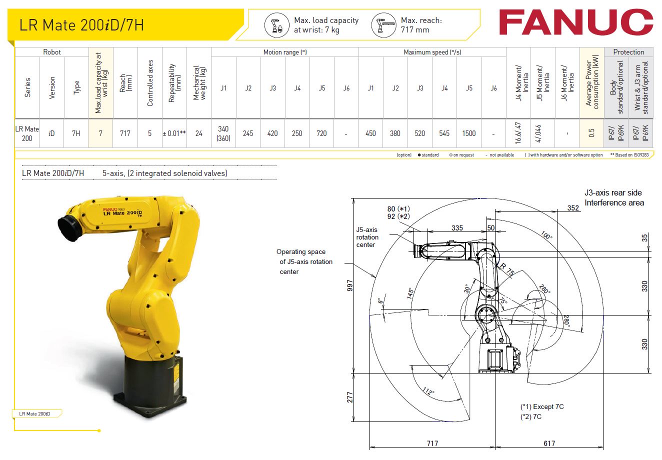 LR Mate 200iD-7H Fanuc Robot Specification from Robot World Automation