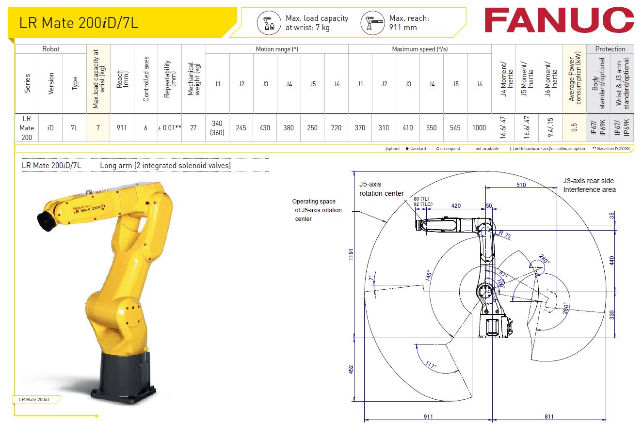 LR Mate 200iD-7L Fanuc Robot Specification from Robot World Automation