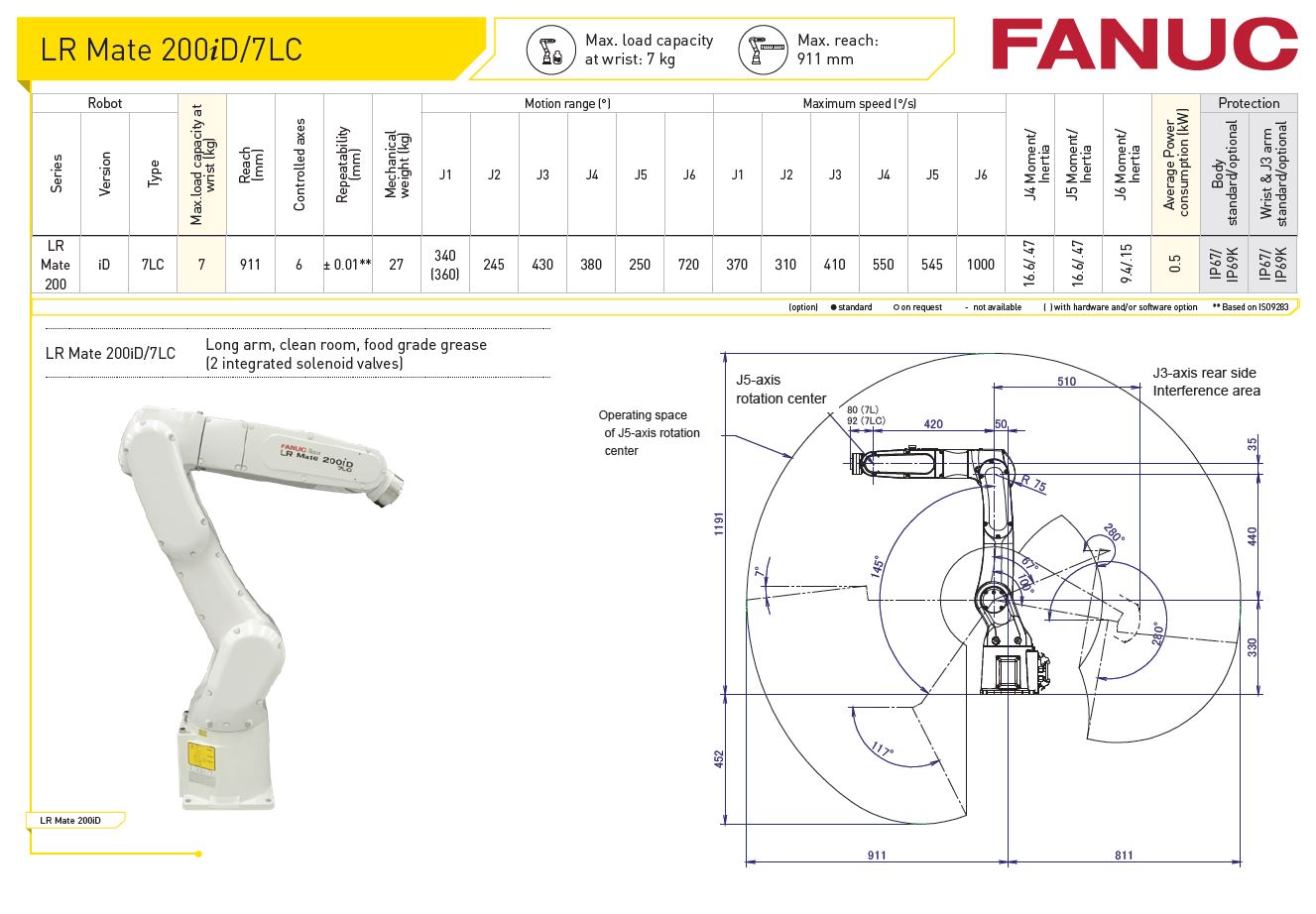 LR Mate 200iD-7LC Fanuc Robot Specification from Robot World Automation