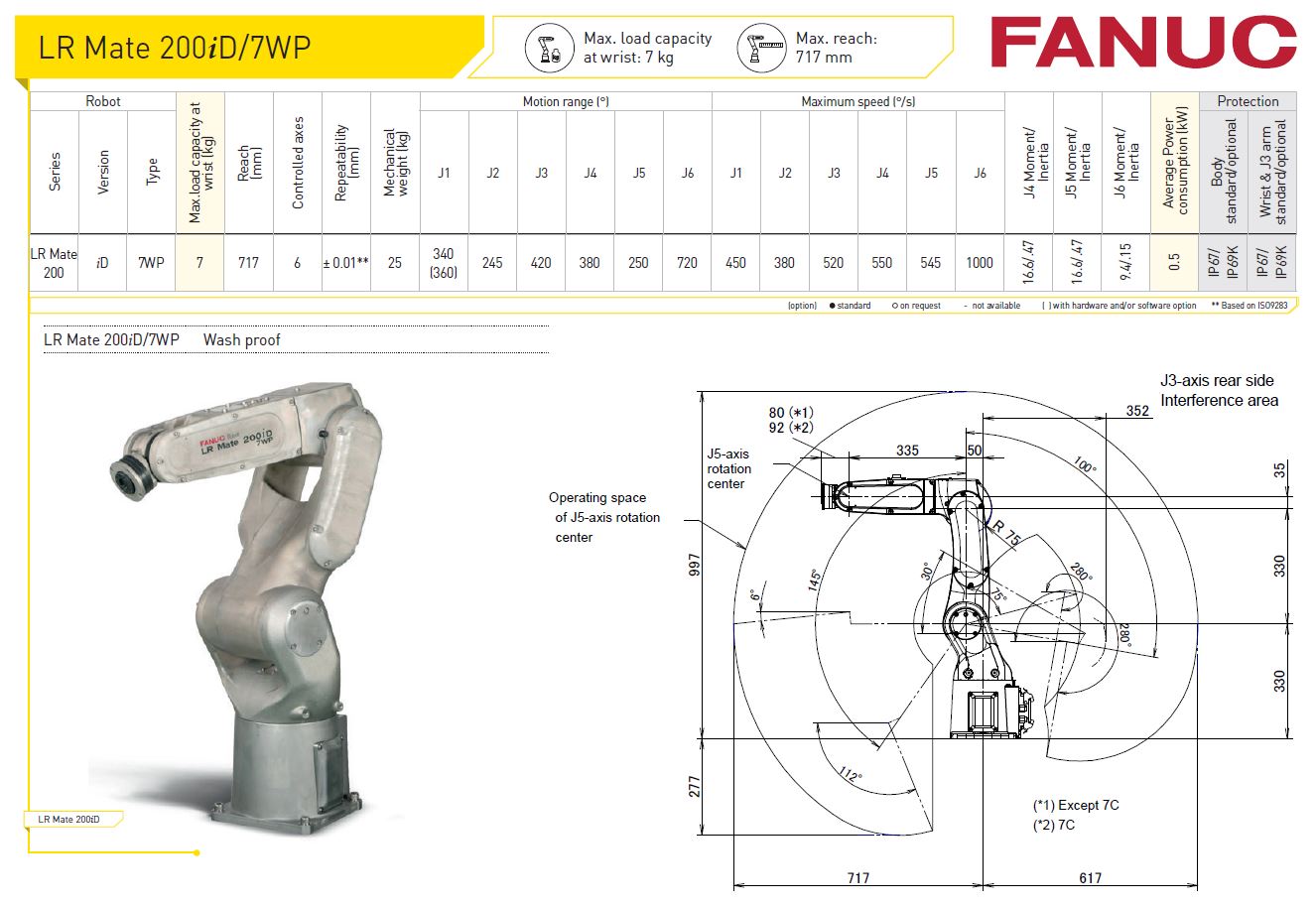 LR Mate 200iD-7WP Fanuc Robot Specification from Robot World Automation