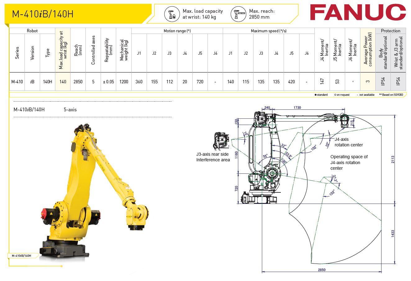 M-410iB-140H Fanuc Robot Specifications - RobotWorld