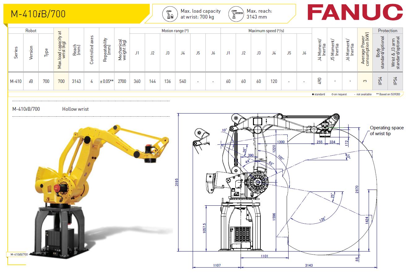 M-410iB-700 Fanuc Robot Specifications - RobotWorld