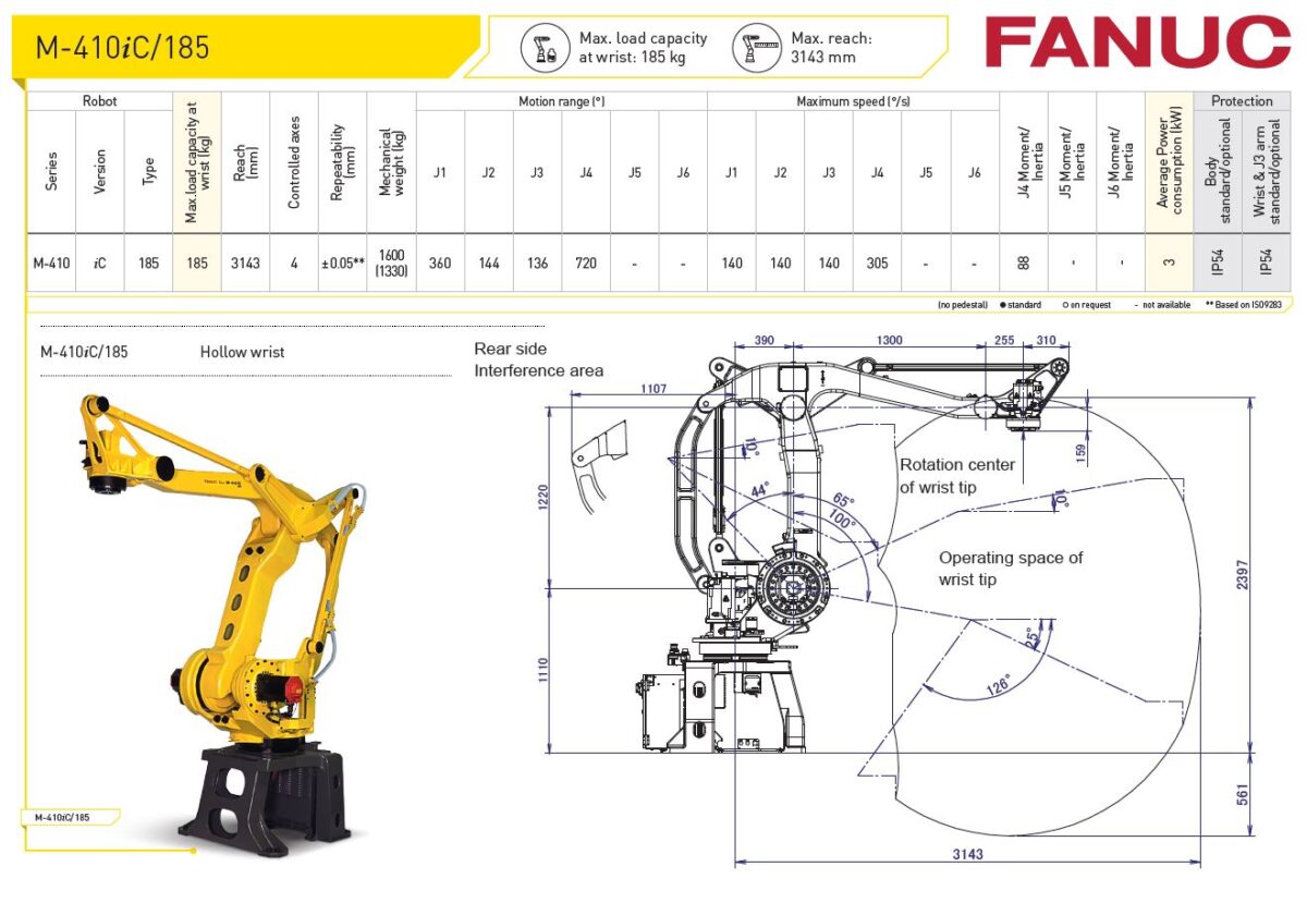 Fanuc M-410iC/185 - RobotWorld Automation