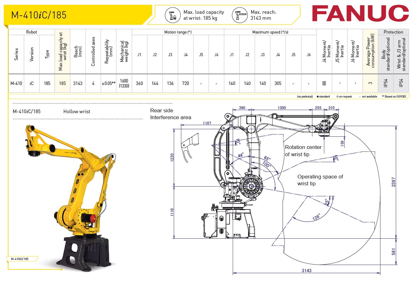 M-410iC-185 Fanuc Robot Specifications - RobotWorld