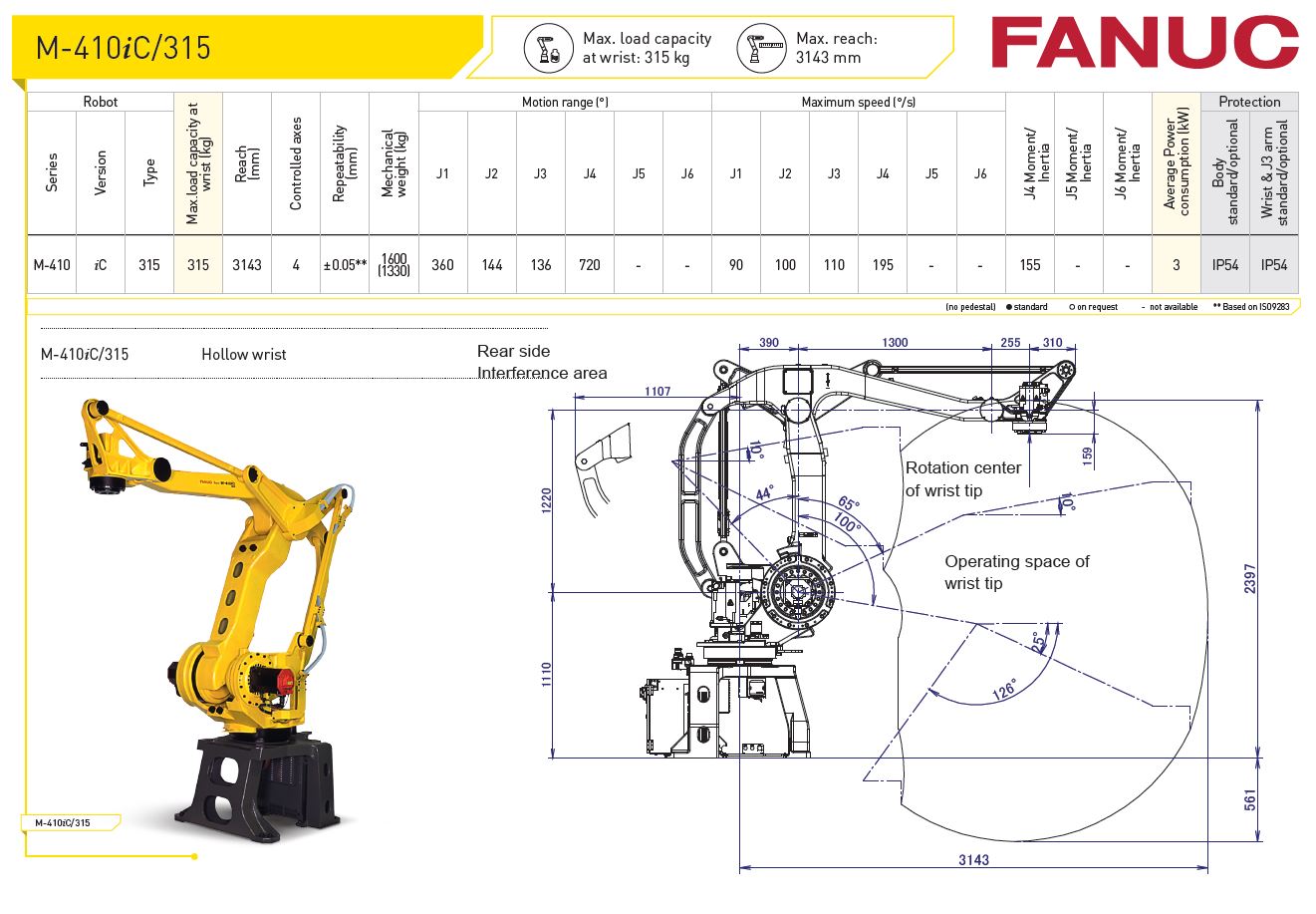 M-410iC-315 Fanuc Robot Specifications - RobotWorld