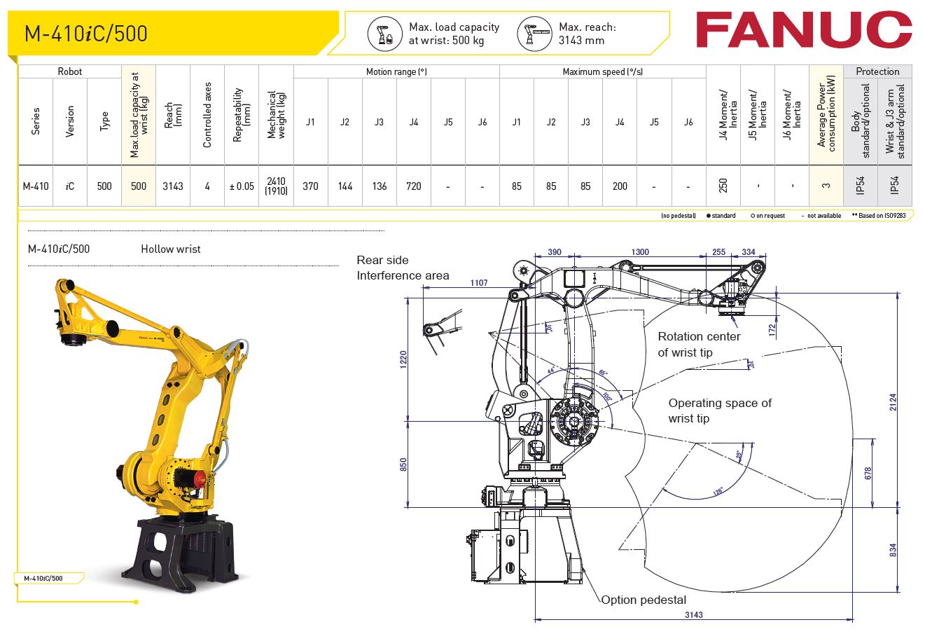 M-410iC-500 Fanuc Robot Specifications - RobotWorld